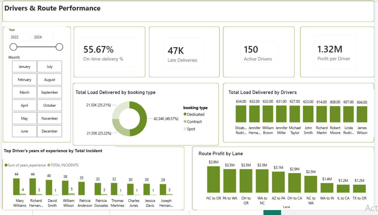 Customers Analysis