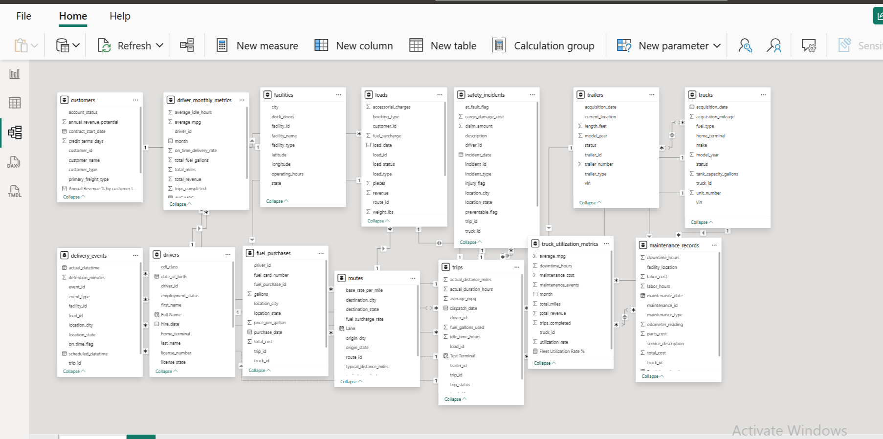Data Model & Relationships